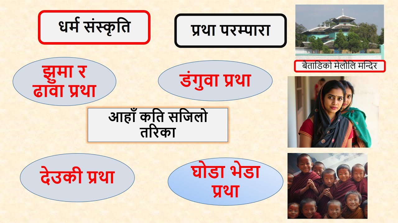 धर्म संस्कृति : प्रथा परम्परा