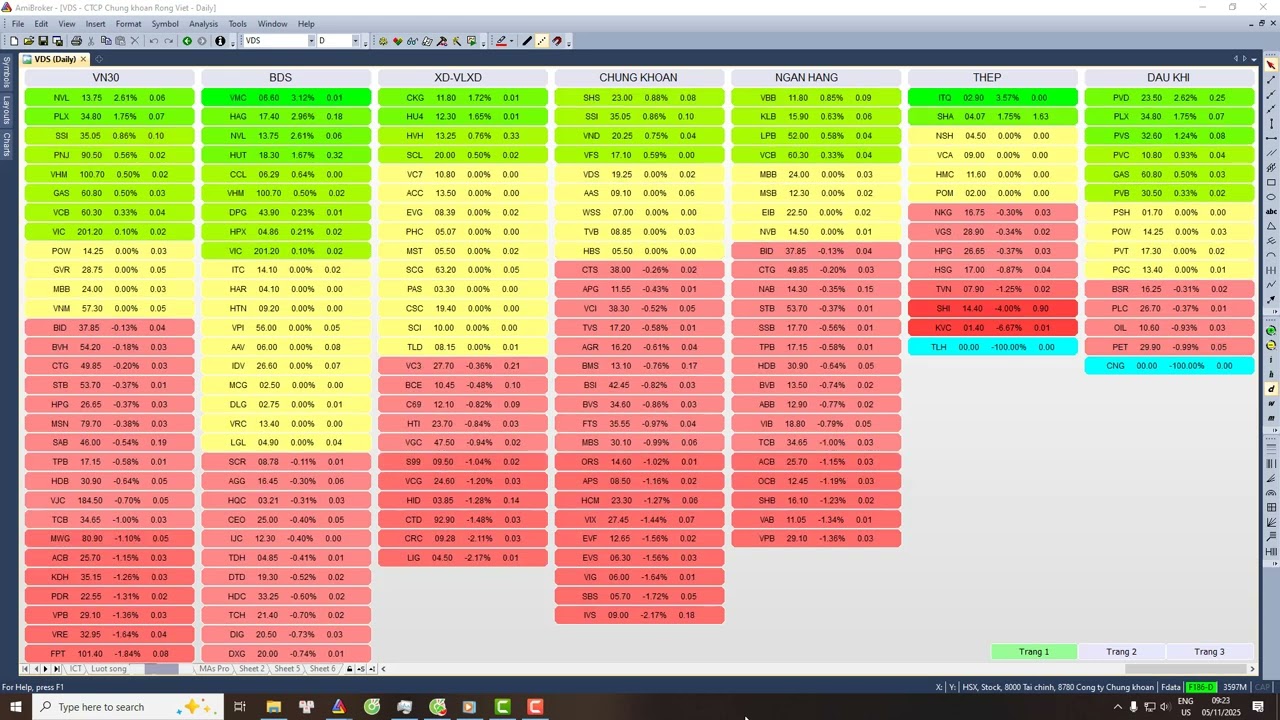 Dashboard Mini - Bảng gi&aacute; nh&oacute;m ng&agrave;nh tr&ecirc;n Amibroker | Code Amibroker