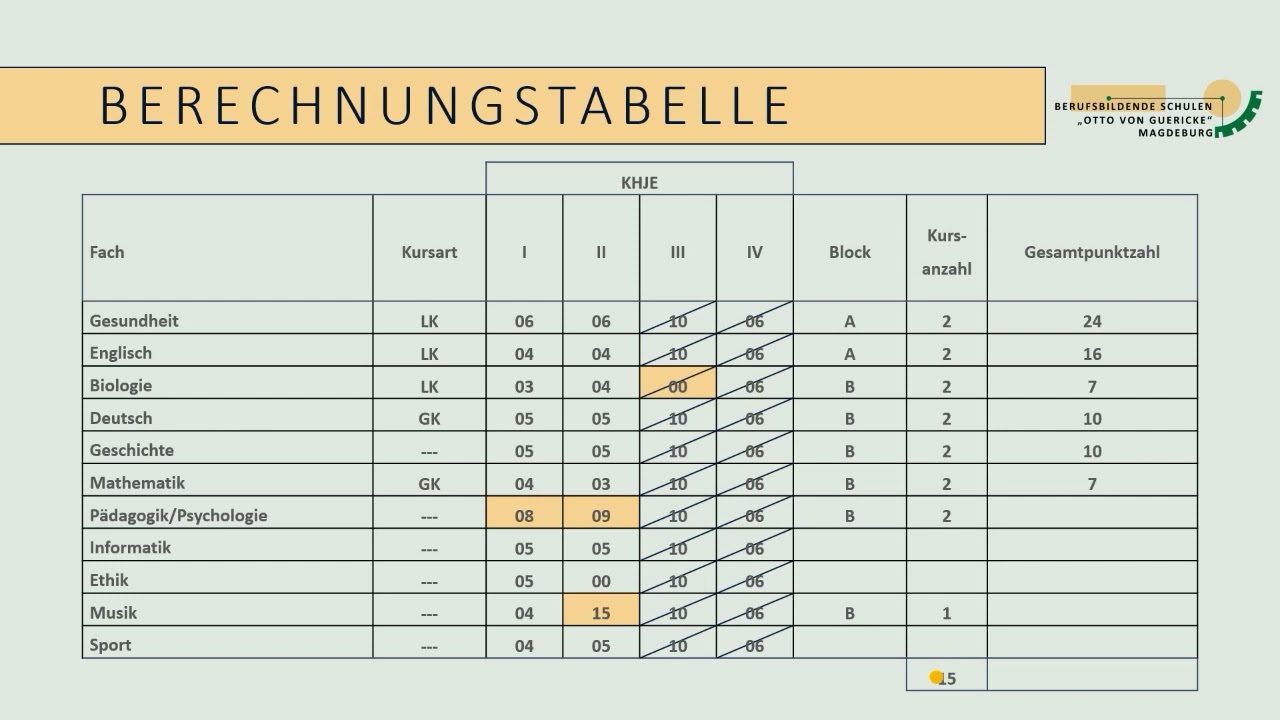 schulischer Teil der Fachhochschulreife