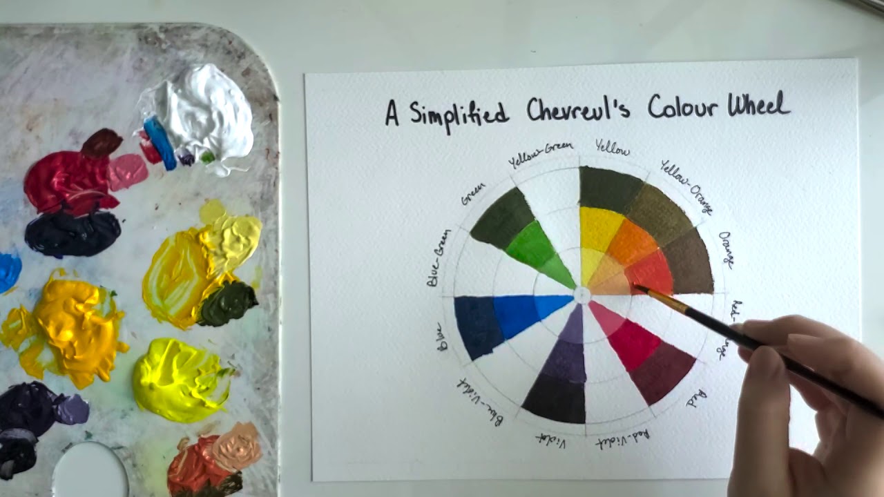 Workshop: Chevreul's Colour Wheel w/ Calm Classical Audio