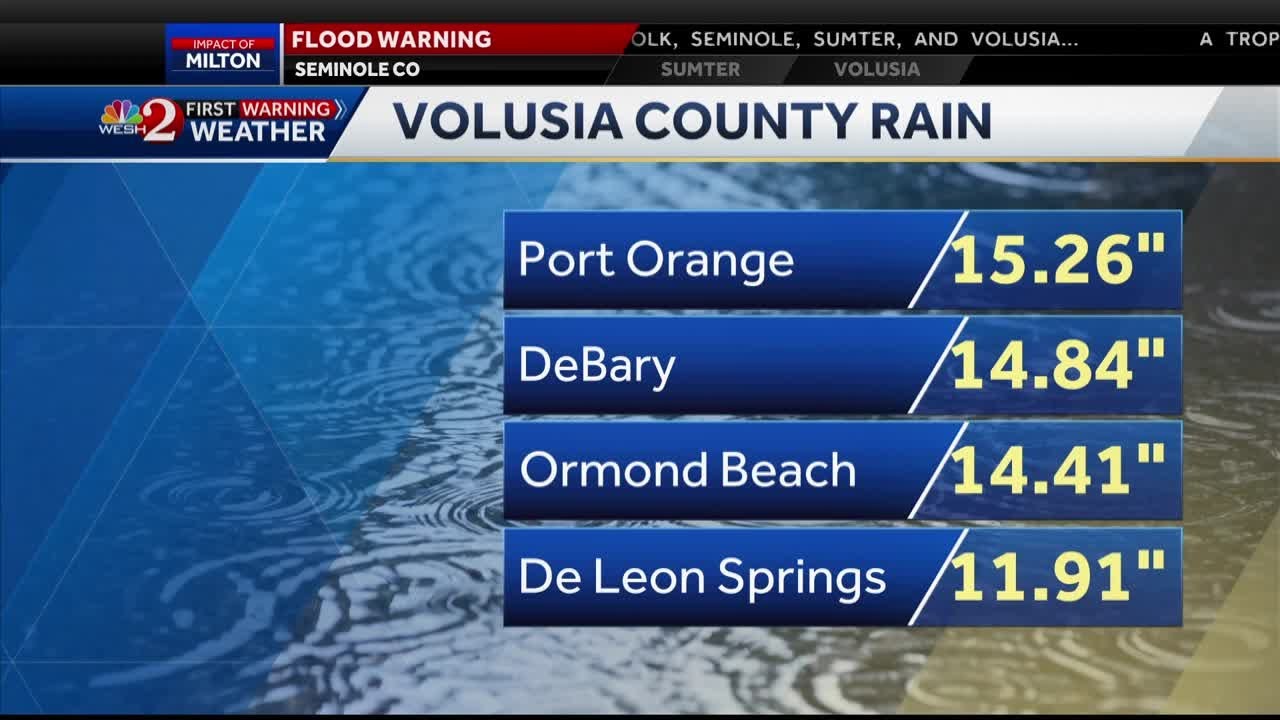 Storm surge, tropical storm warnings end in Florida after Milton moves offshore