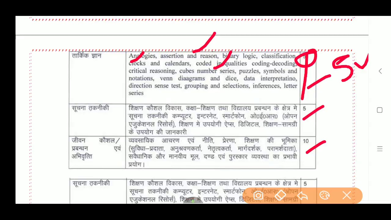 68500 Teacher's Syllabus /Strategy