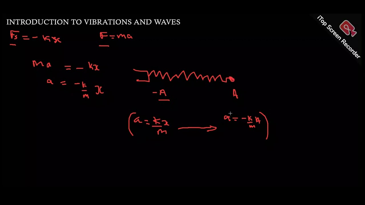 INTRODUCTION TO VIBRATION AND WAVES 