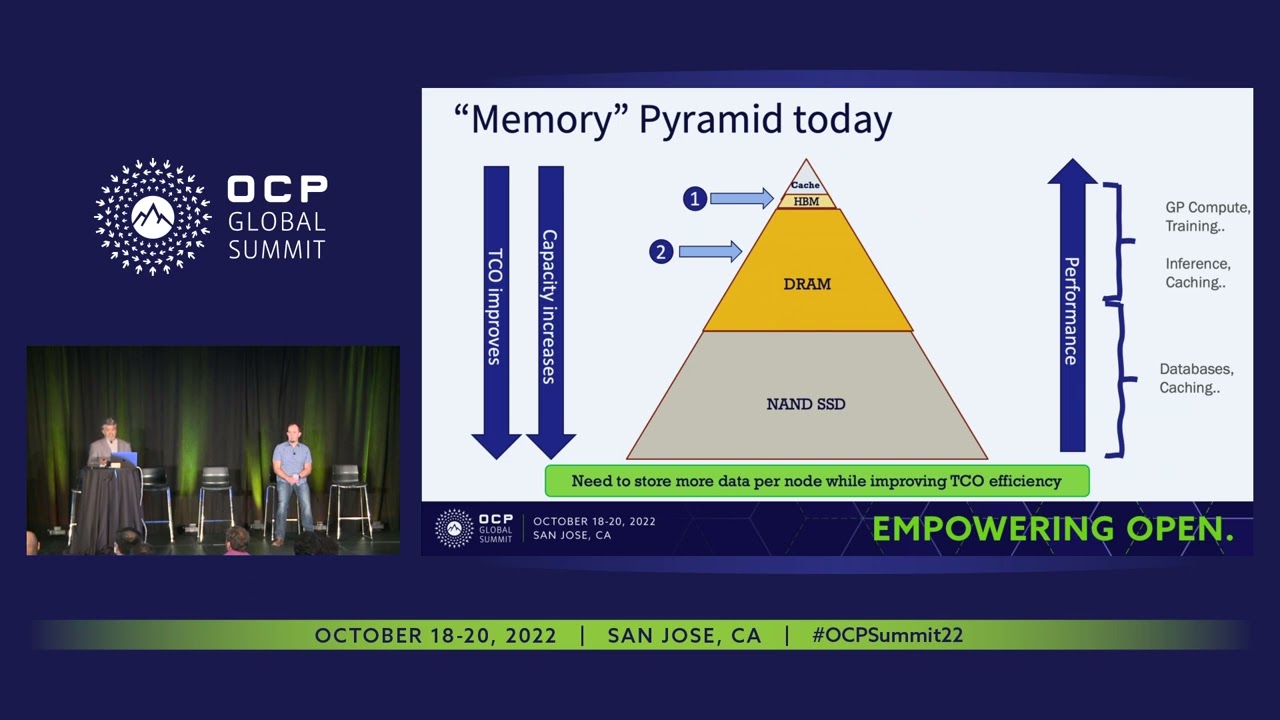 Data Center Memory Systems at Meta