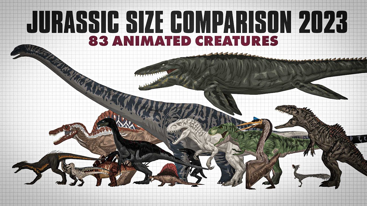 NEW Animated Jurassic Park Size Comparison  2023 | 83 Creatures!