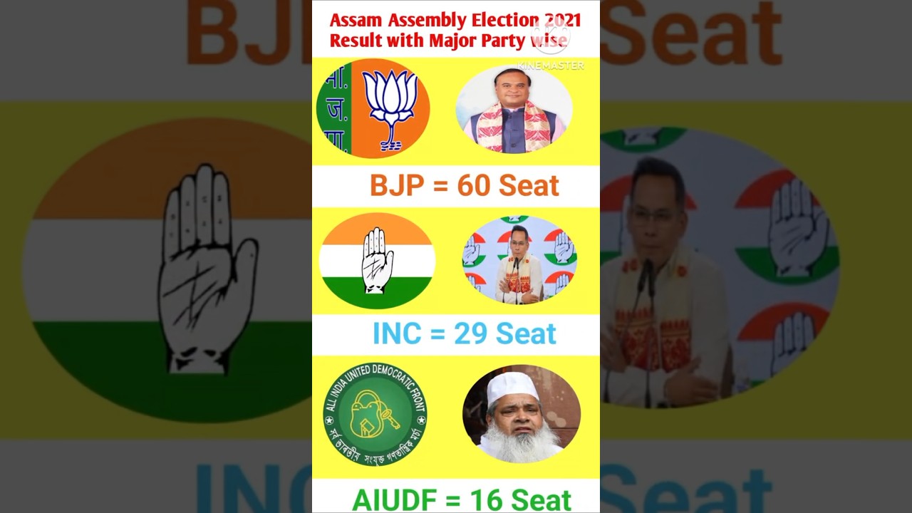 Assam Assembly Election Result 2021 with Major Party