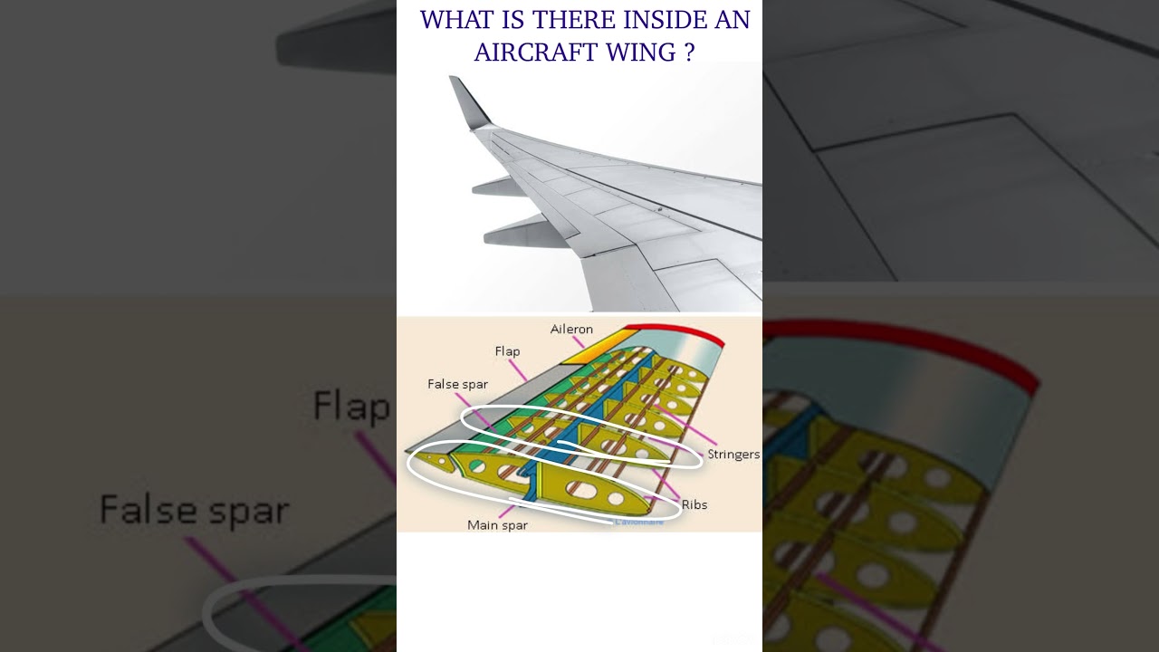 Inside an Aircraft Wing 
