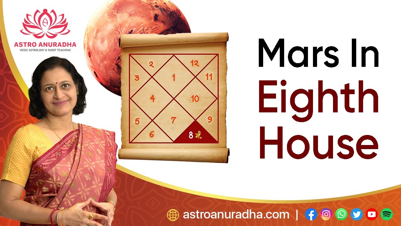Mars in 8th House in astrology | Mars and Marriage | Mangalik dosha | how mars gives results in 8th