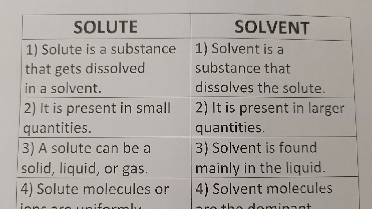 Difference Between Solute And Solvent?-Class Series