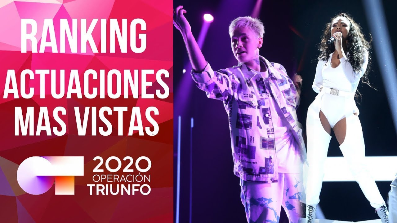 RANKING de las ACTUACIONES MÁS VISTAS de OT 2020
