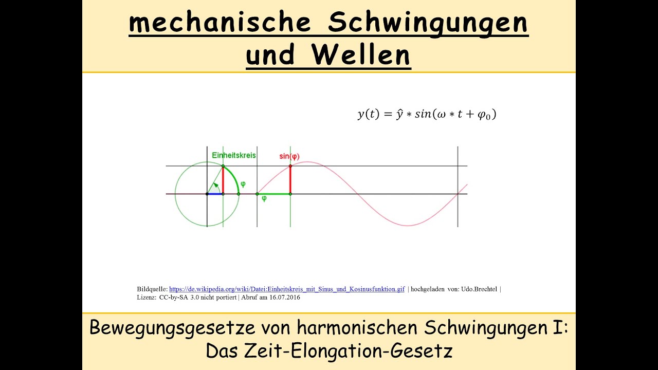 Weg-Zeit-Gesetz von harmonischen Schwingungen (Zeit-Elongation-Gesetz) - Bewegungsgesetze I