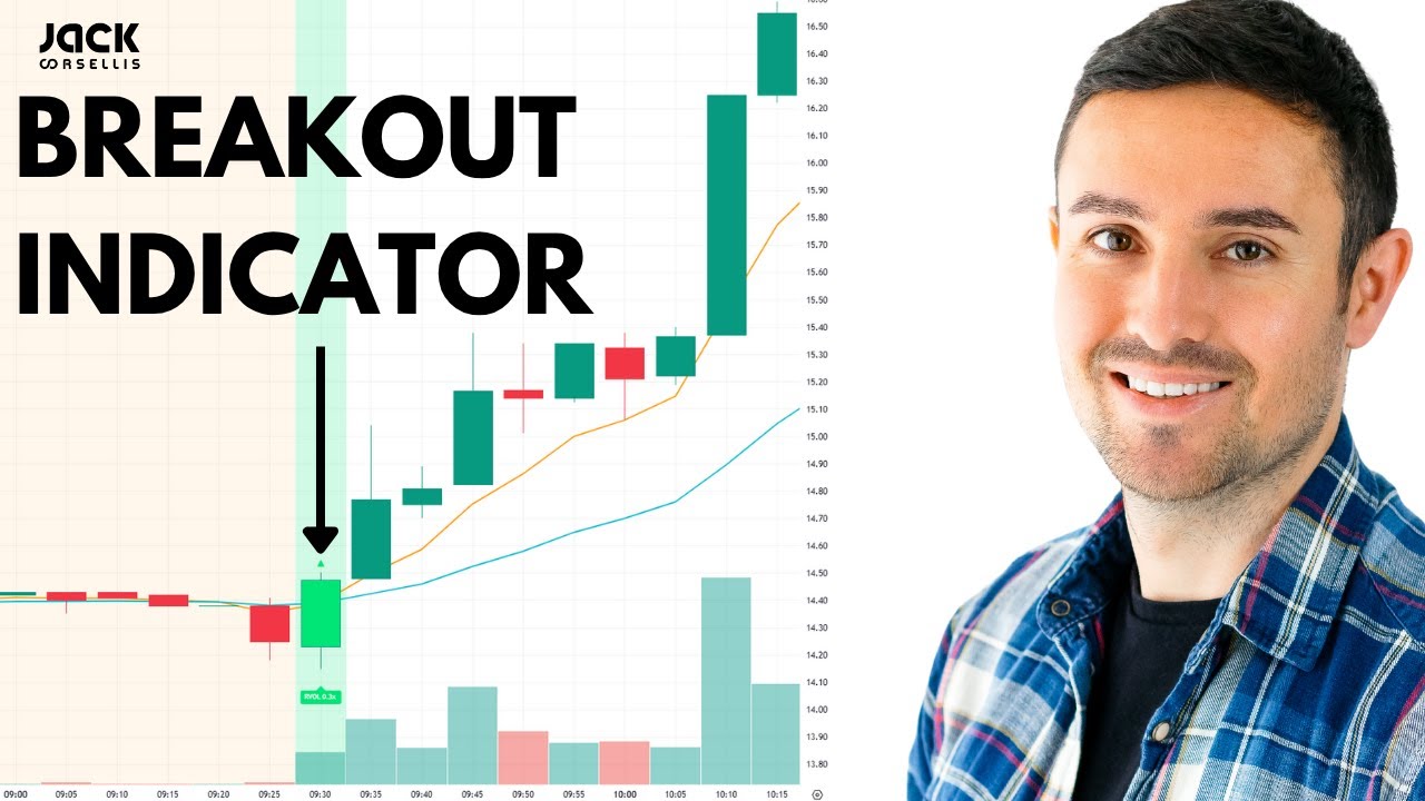 Best Free BREAKOUT INDICATOR Ever? Tutorial Video All Traders MUST WATCH!