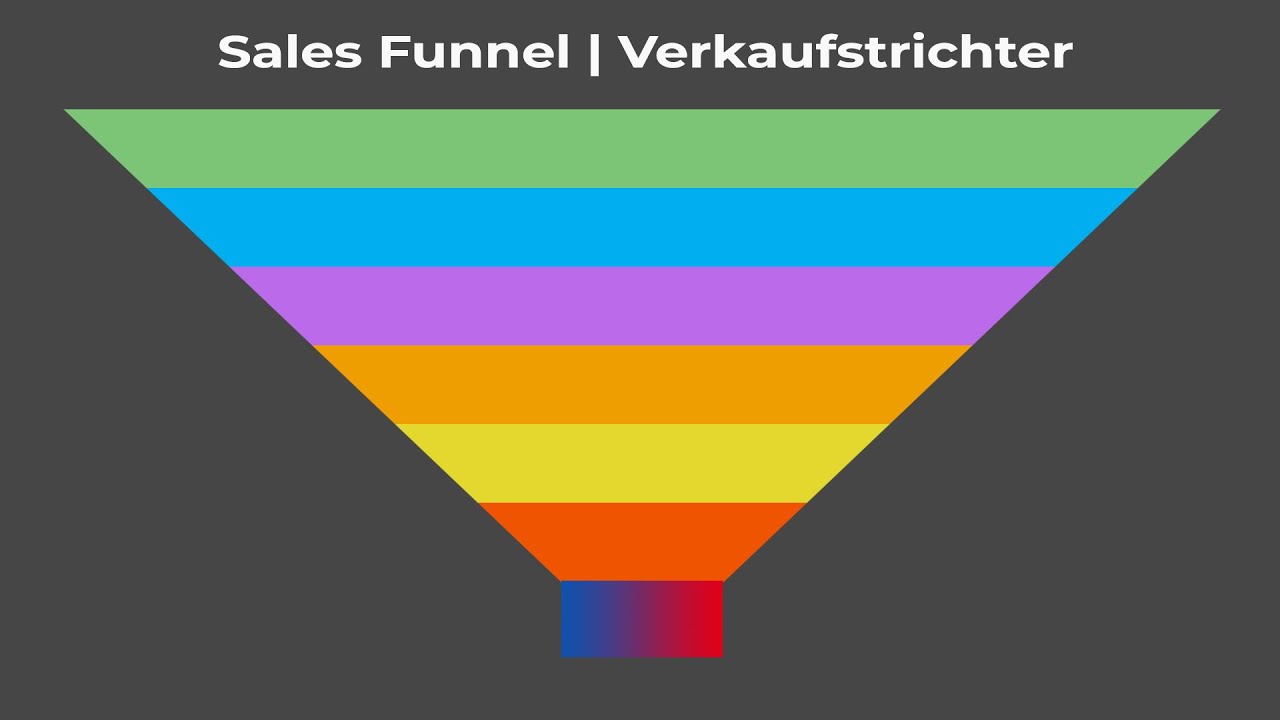 Sales Funnel / Verkaufstrichter f&uuml;r Webseiten Tutorial