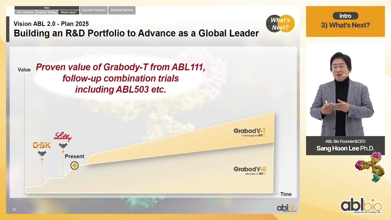 2025-12 ABL Bio IR Presentation (English) - What's Next
