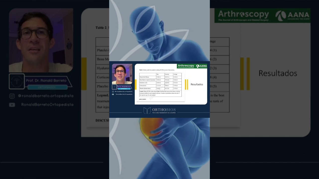 Descoberta Revolucion&aacute;ria no Tratamento da Artrose do Joelho! | Resultados Surpreendentes com PRP