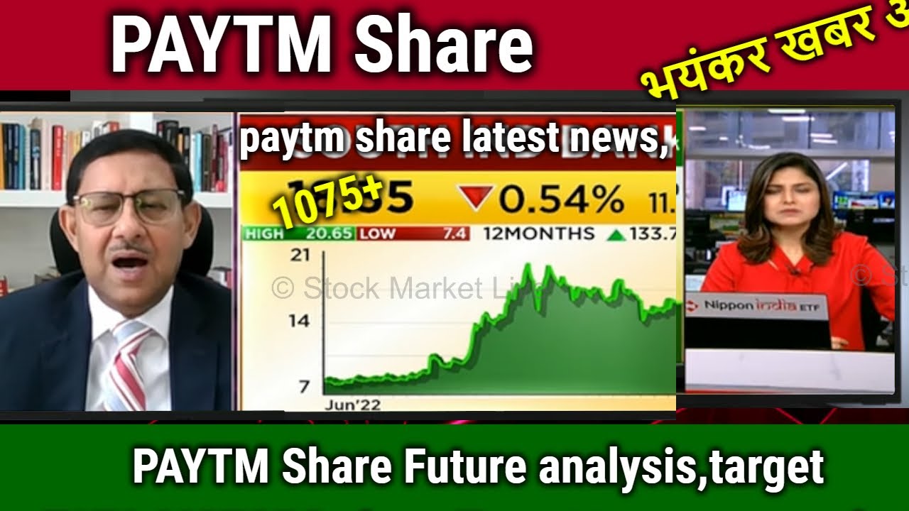 PAYTM Share Future,Target, Analysis/paytm share news today,paytm share latest news,