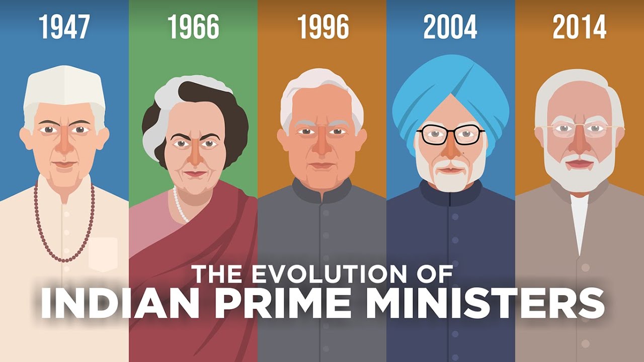 Evolution of Indian Prime Ministers