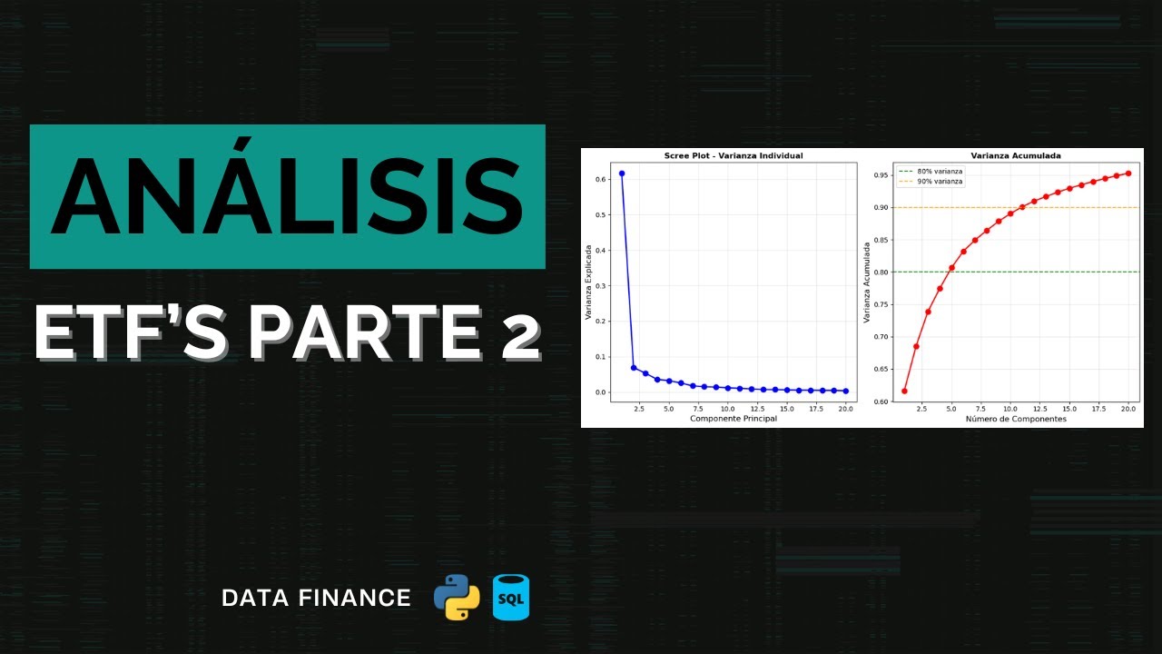 Análisis Estadístico de ETFs: Parte 2 | Python for Finance