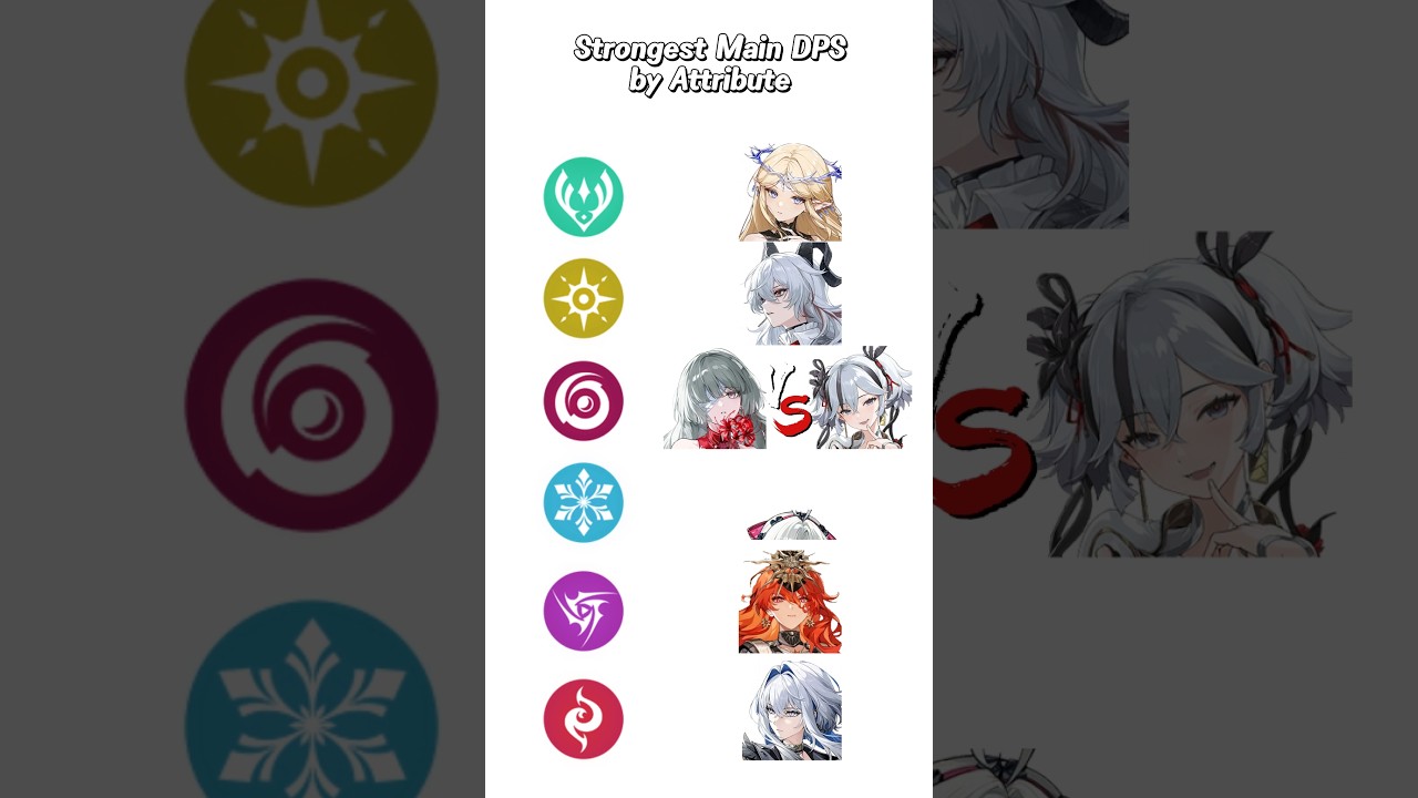 who's the strongest🧐#wutheringwaves #wuwa #wuwasweet #cartethyia #galbrena #zani #carlotta #augusta