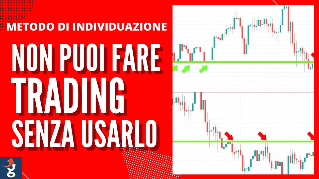 Livelli di Supporto e Resistenza: Come Trovarli Facilmente (Analisi FX)
