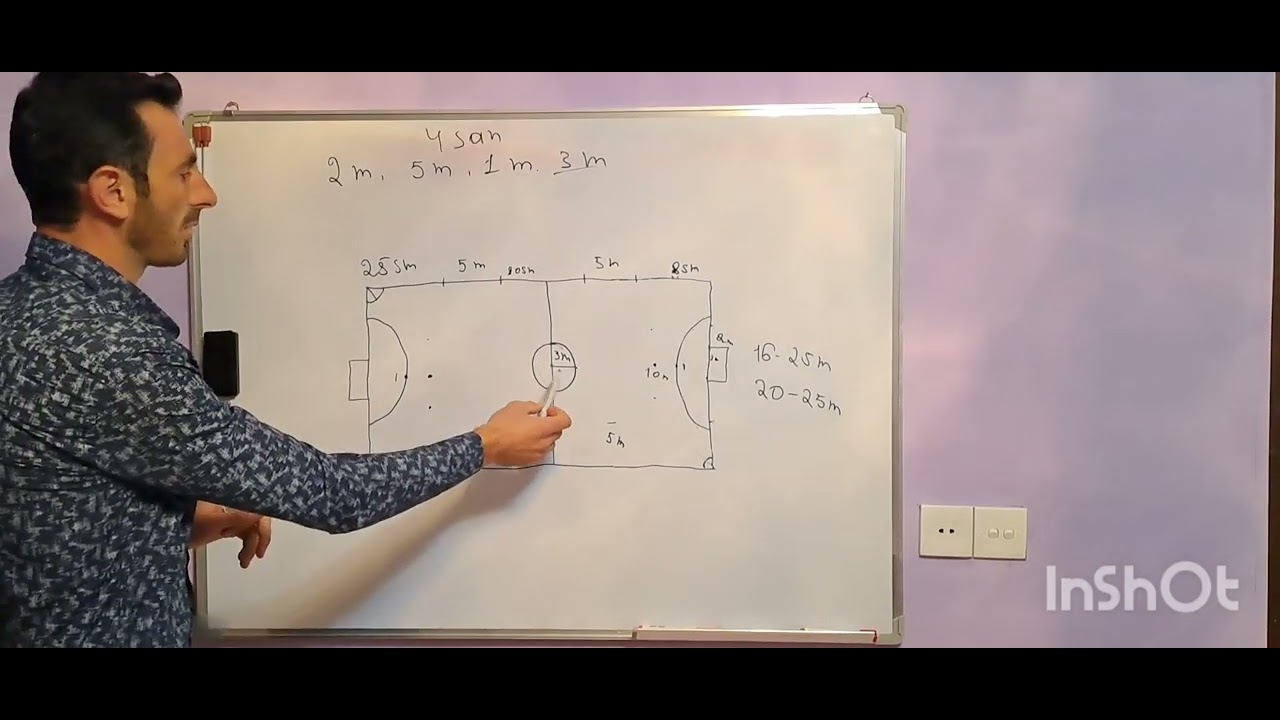 Fiziki tərbiyə dərs  2. Futzal( 2 hissə)