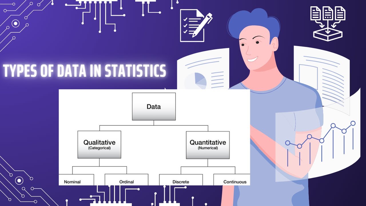 An Introduction to Types of Data in Statistics: Qualitative (Categorial) or Quantitative (Numerical)