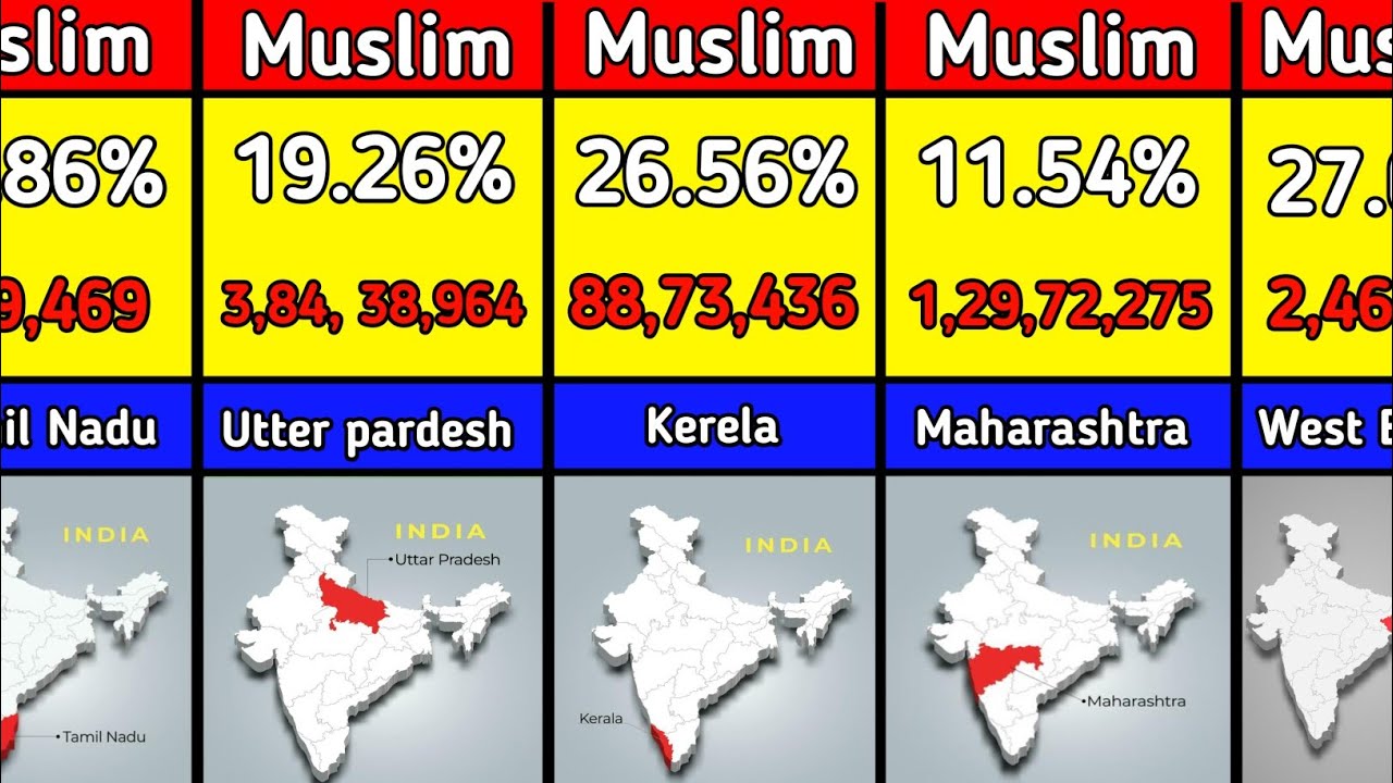 India's Muslim Population by State | 2024 Latest Data