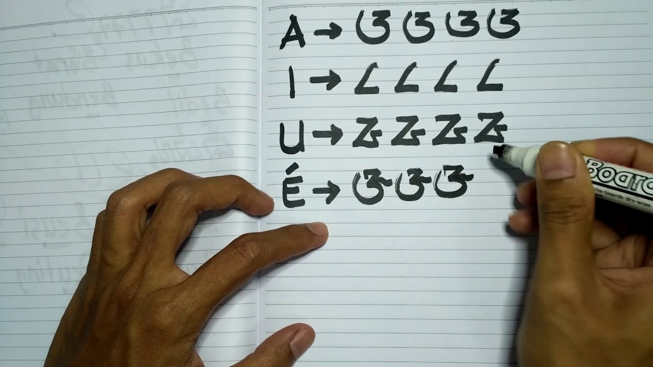 Aksara Sunda | Huruf Vokal