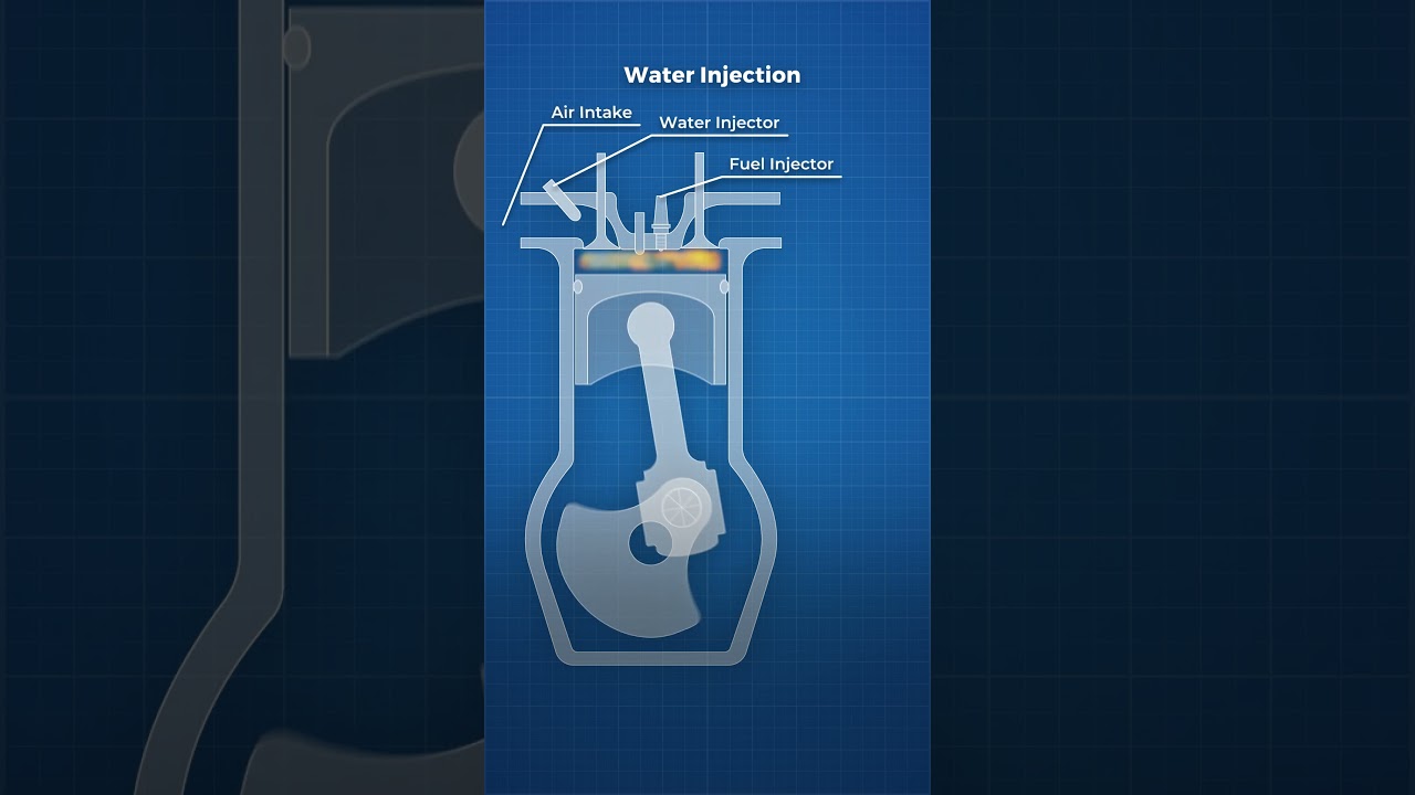 How Water Injection Increases Horsepower