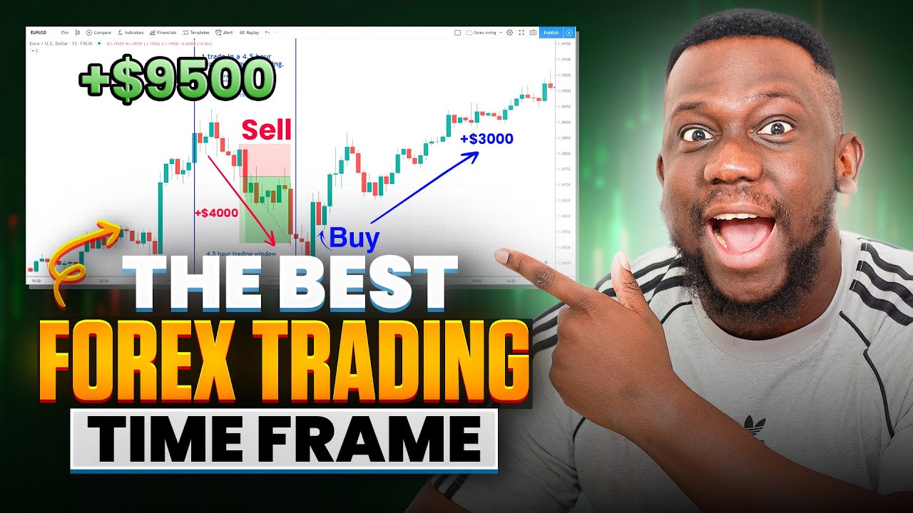 THE BEST FOREX TRADING TIMEFRAMES TO TRADE IN 2025  [REVEALED]