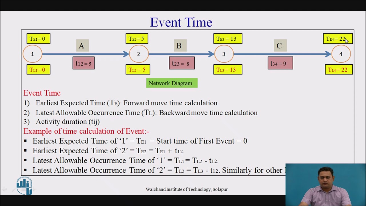 Program Evaluation and Review Technique (PERT) for Project Management