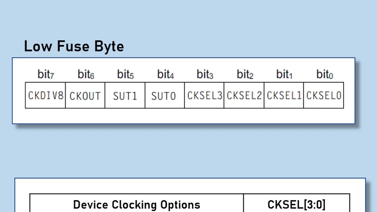 ATmega328 Clock Options