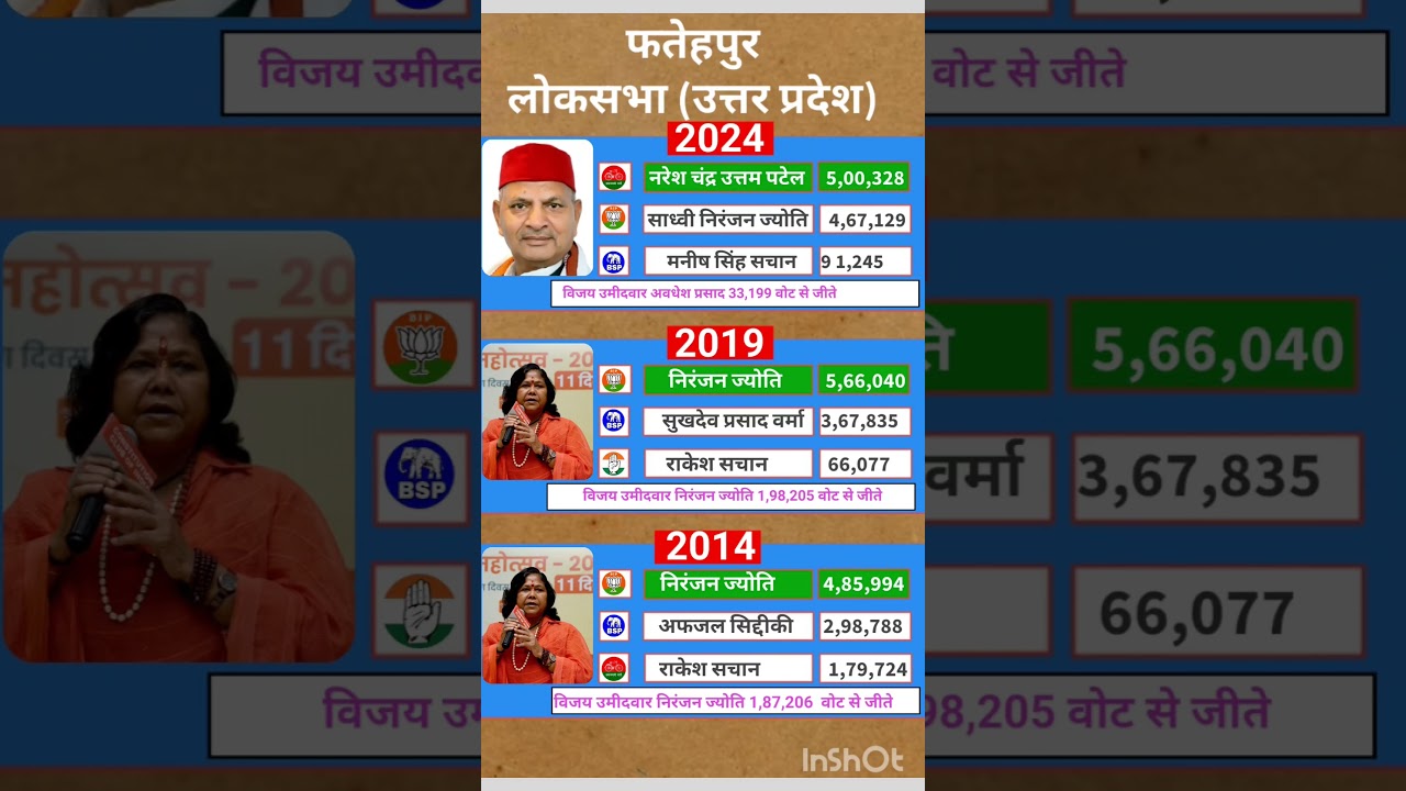 Uttar Pradesh Lok Sabha election results #soniagandhi #rahulgandhi #congress #bjp #up #raebareli