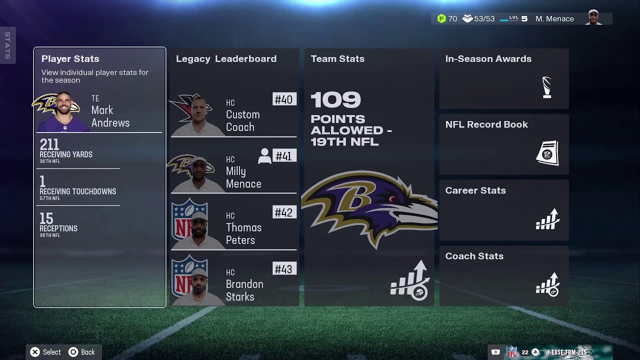 WCB week 4 Ravens Franchise vs Chargers