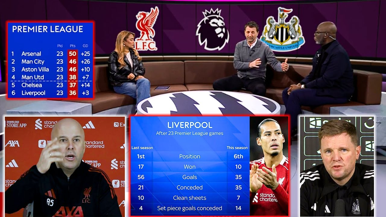 Liverpool vs Newcastle 🔥 Salah Back on Fire! Arne Slot Fights to Finish in the Top 4 | Reactions