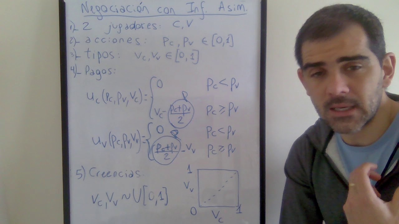 13. Negociación con Información Asimétrica