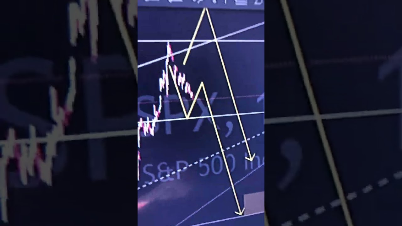 Downtrend Sp500🔥🔥 #trading #cryptostats #bitcointrading