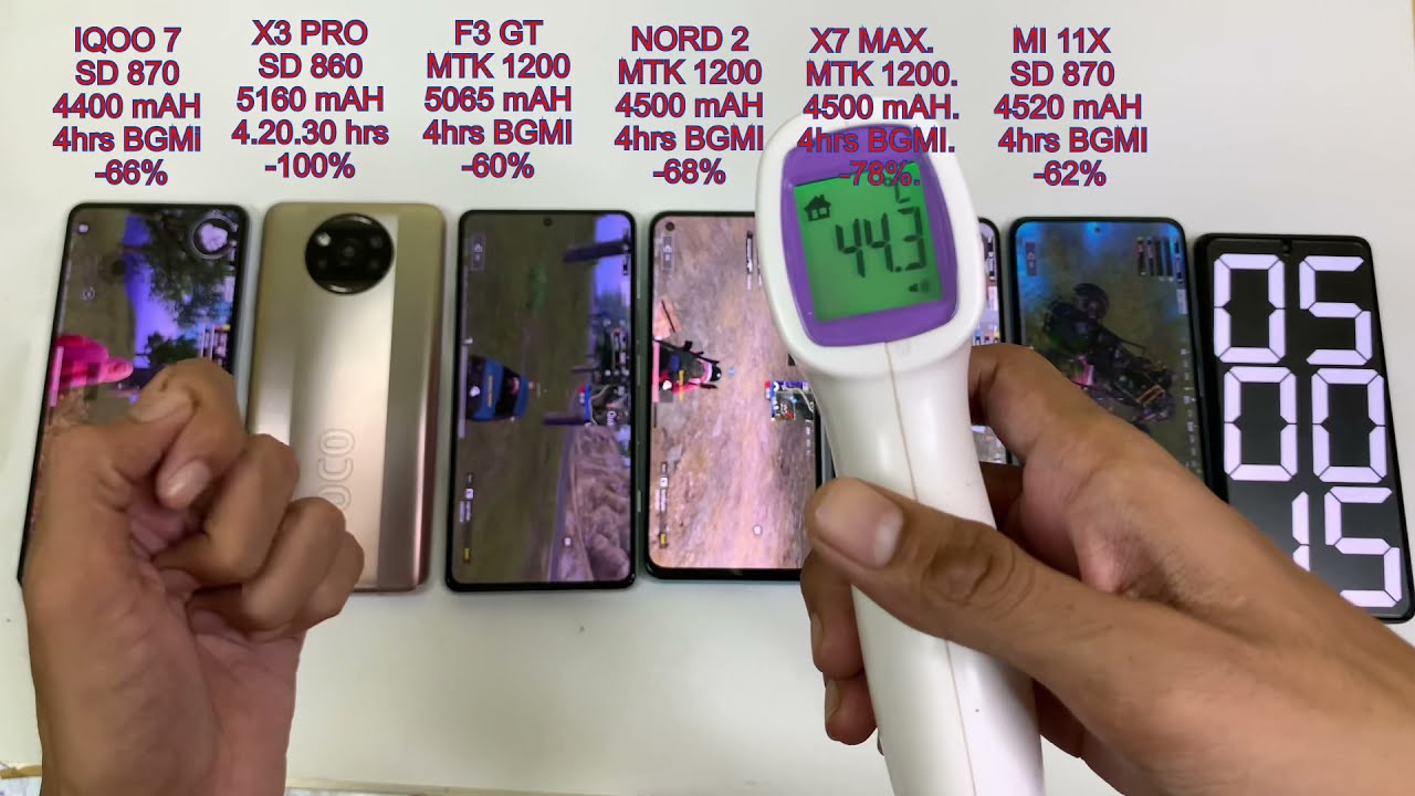 POCO F3 GT Vs Oneplus Nord 2 Vs Realme X7 Max,Poco X3 Pro,IQOO 7,Mi 11X Extreme Battery Test