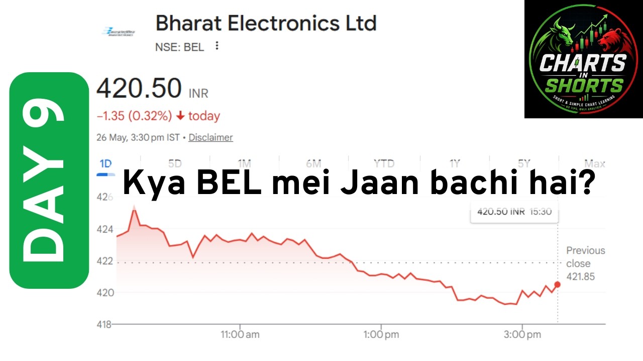 Day 9: Technical Analysis - Bharat Electronics Limited (BEL)