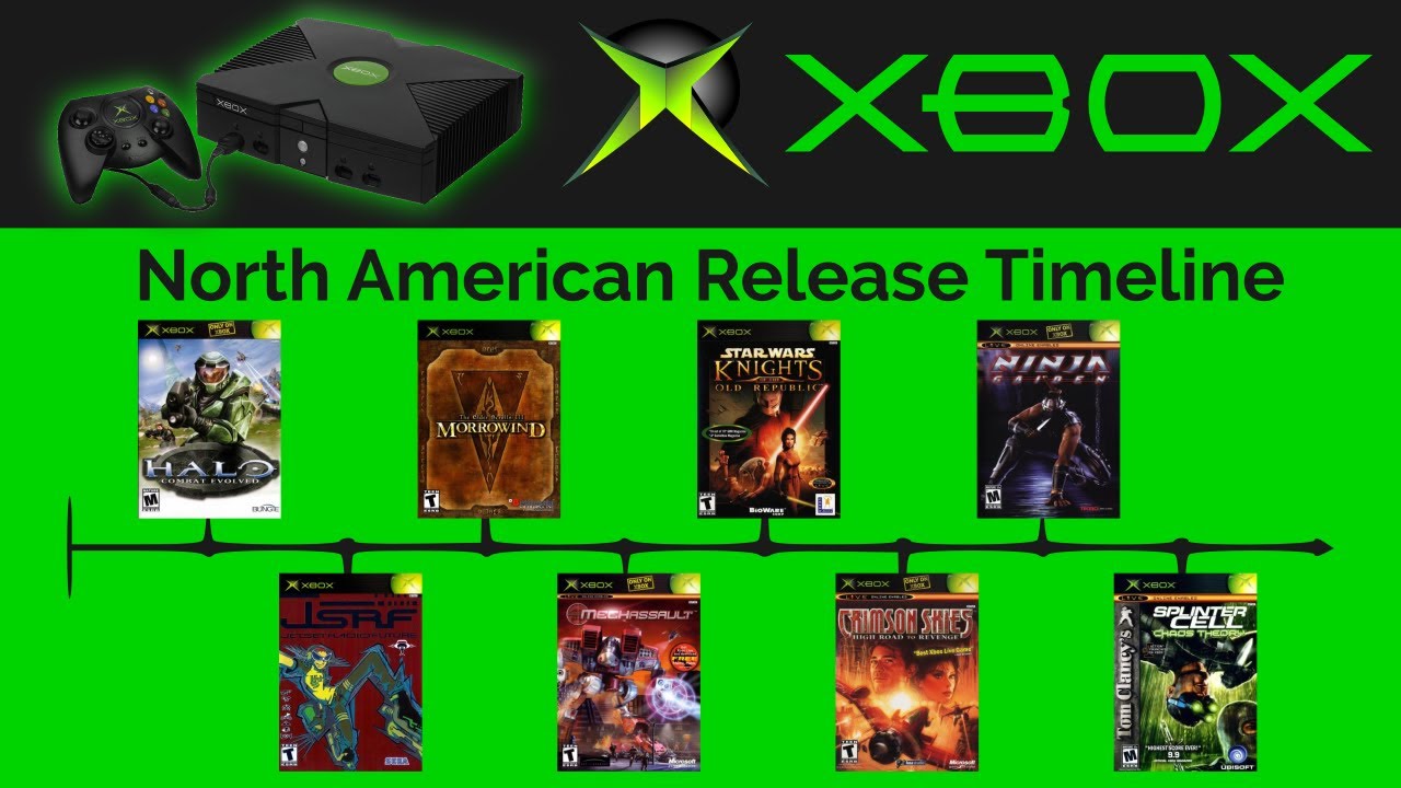 Microsoft Xbox Complete US Release Timeline