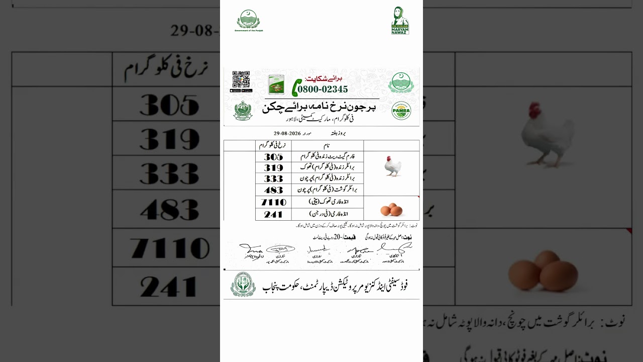 29 August 2026 Rate List Update | Today Chicken, Vegetable & Fruit Prices in Lahore