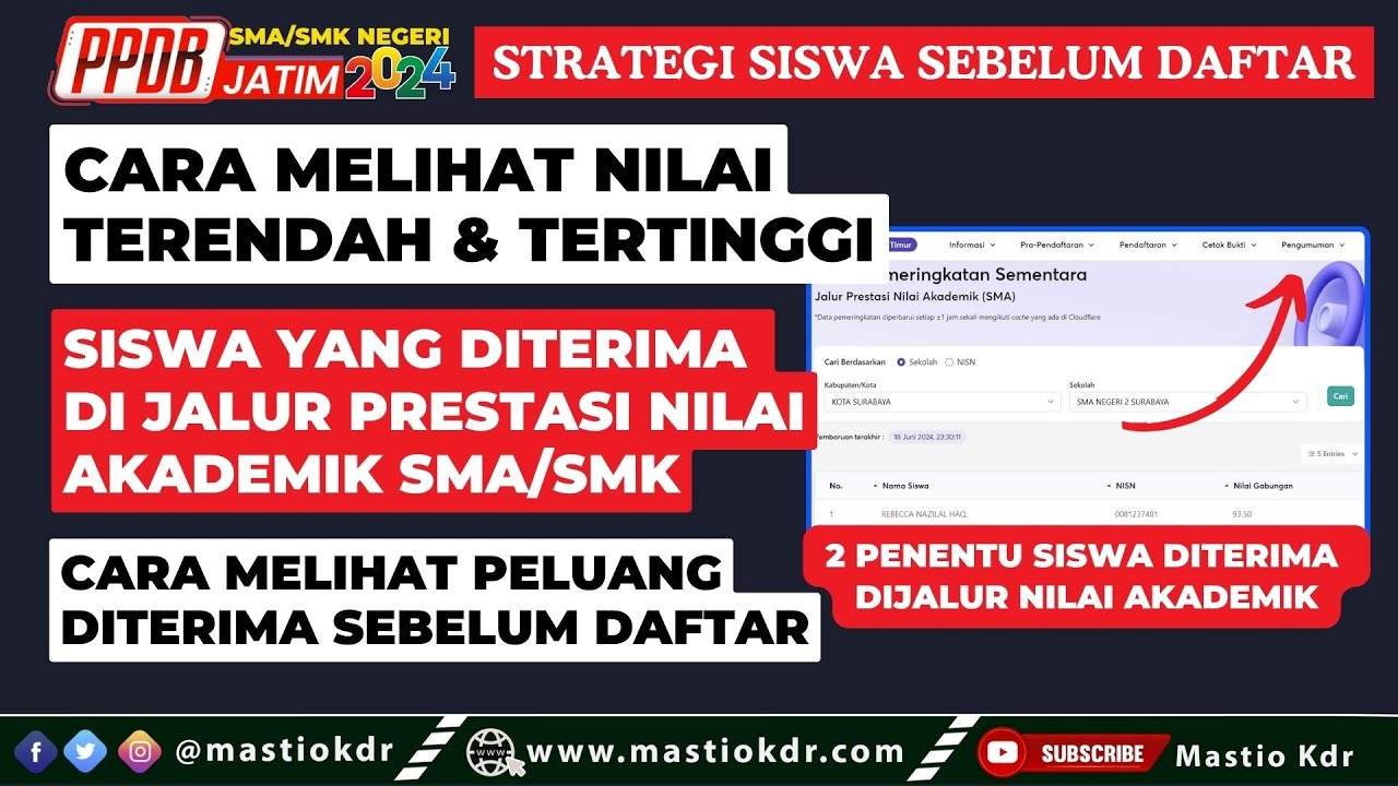 Cara Melihat Nilai Terendah & Tertinggi Yang Diterima Di Jalur Prestasi Nilai Akademik SMA/SMK