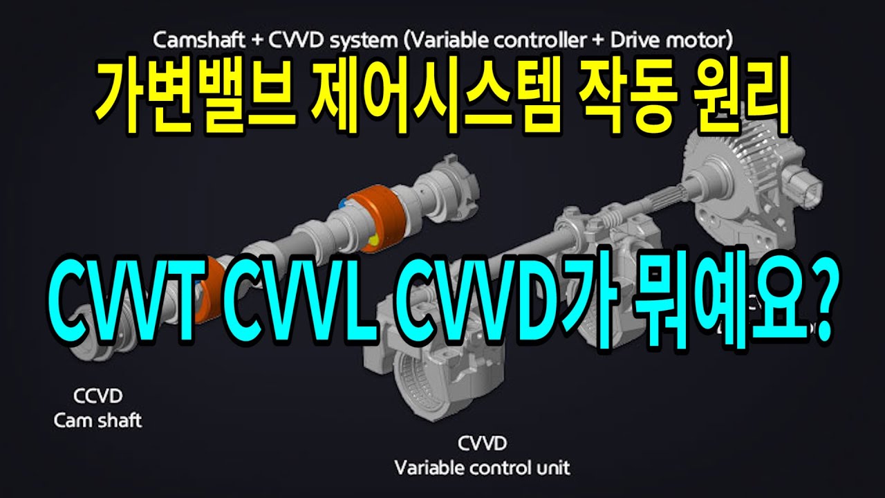 가변밸브 제어시스템 CVVT CVVL CVVD가 뭐예요? /가변밸브 작동원리 /듀레이션 리프트 오버랩 /오토바이에 적용 가능할까?/