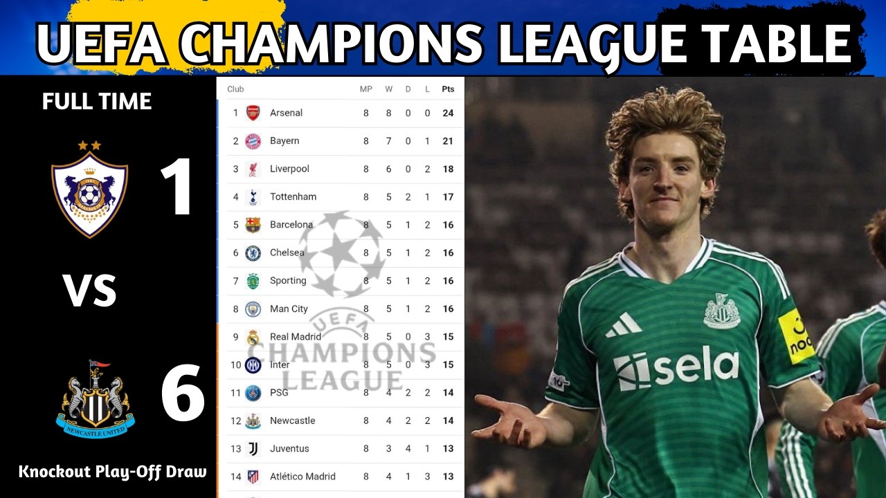 UEFA Champions League Table Updated Today | Champions League Knockout Play-Off Draw & Standing 2025