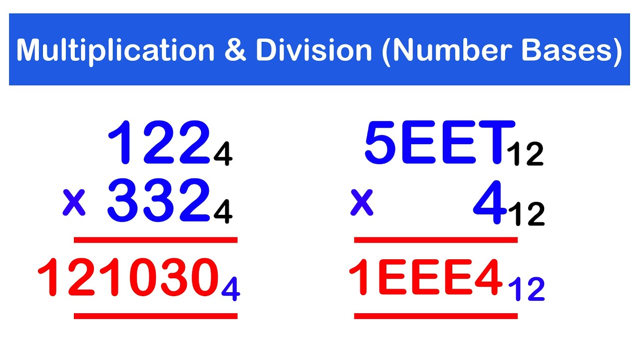 Умножение и деление чисел | SHS 1 CORE MATH