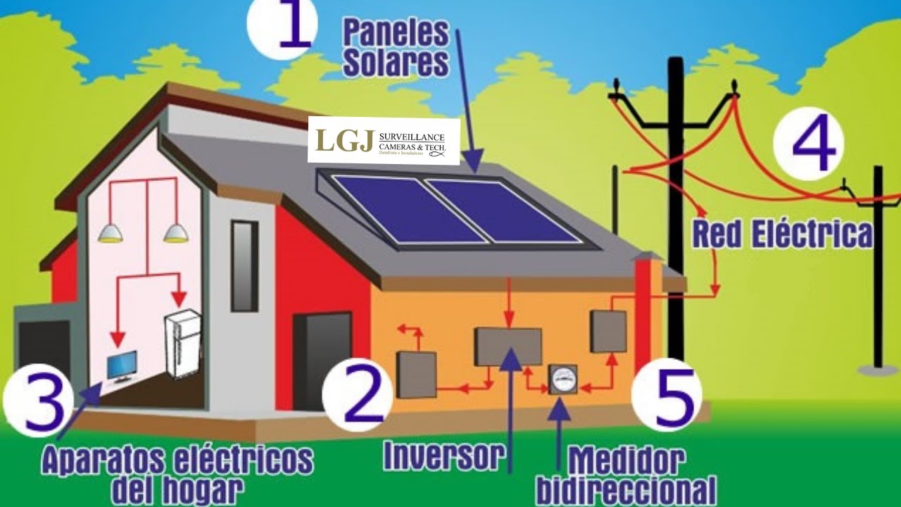 Paneles solares, funcionamiento con contadores bidireccionales