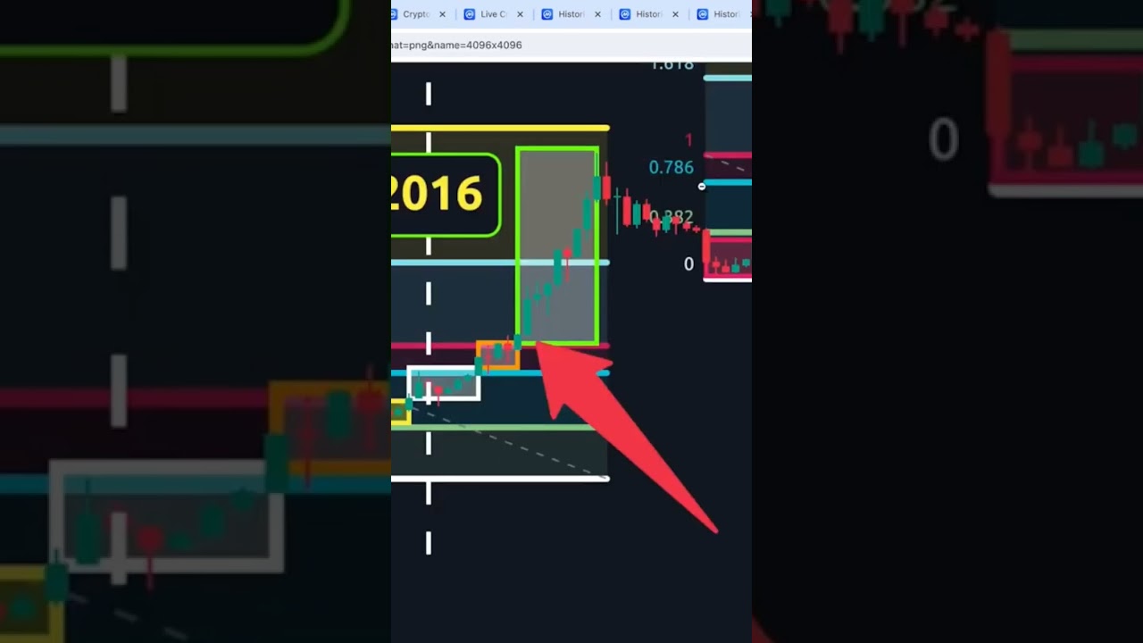 #bitcoinnews #bitcoin #trading #cryptocurrencynews #crypto #btc #инвестиции #криптовалюта