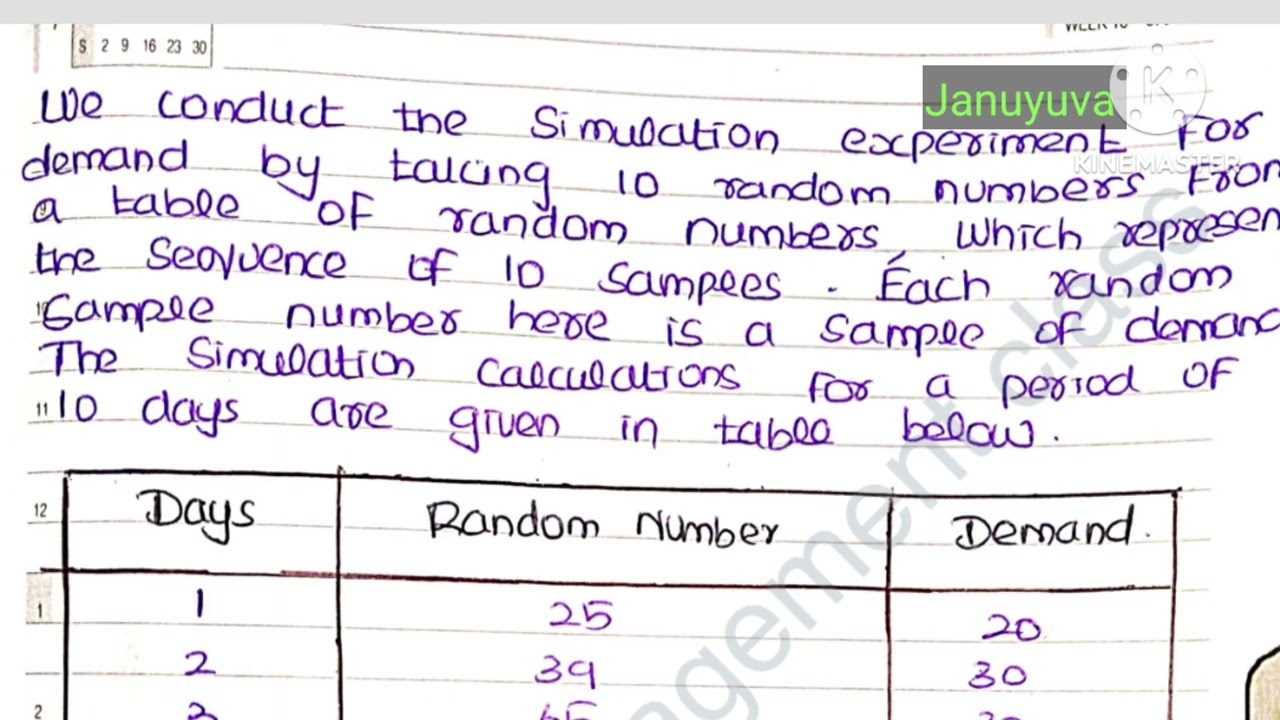 Applied operations research anna university MBA 2025 regulation 