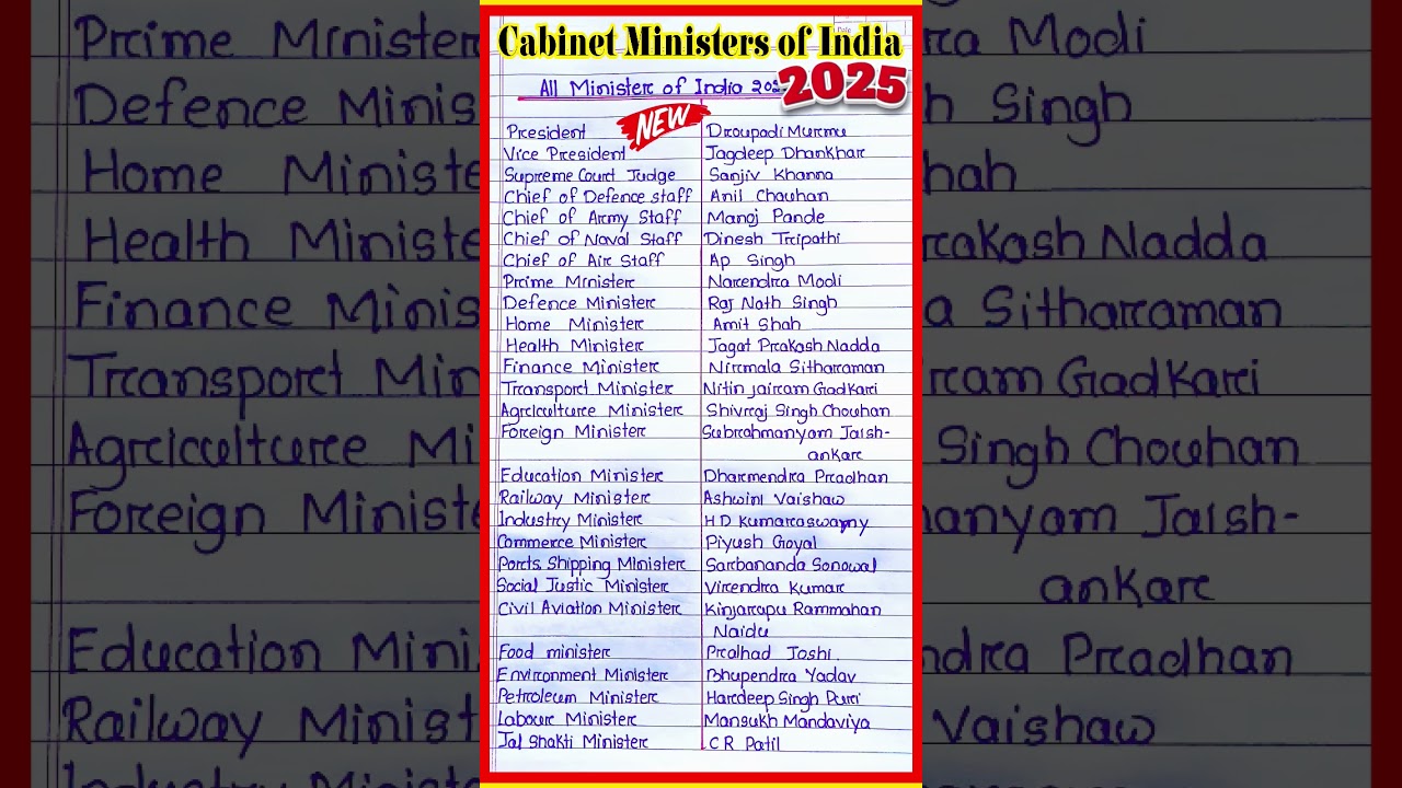 Cabinet ministers of India 2025 l Union minister in India 2025/ current union minister in India 2025