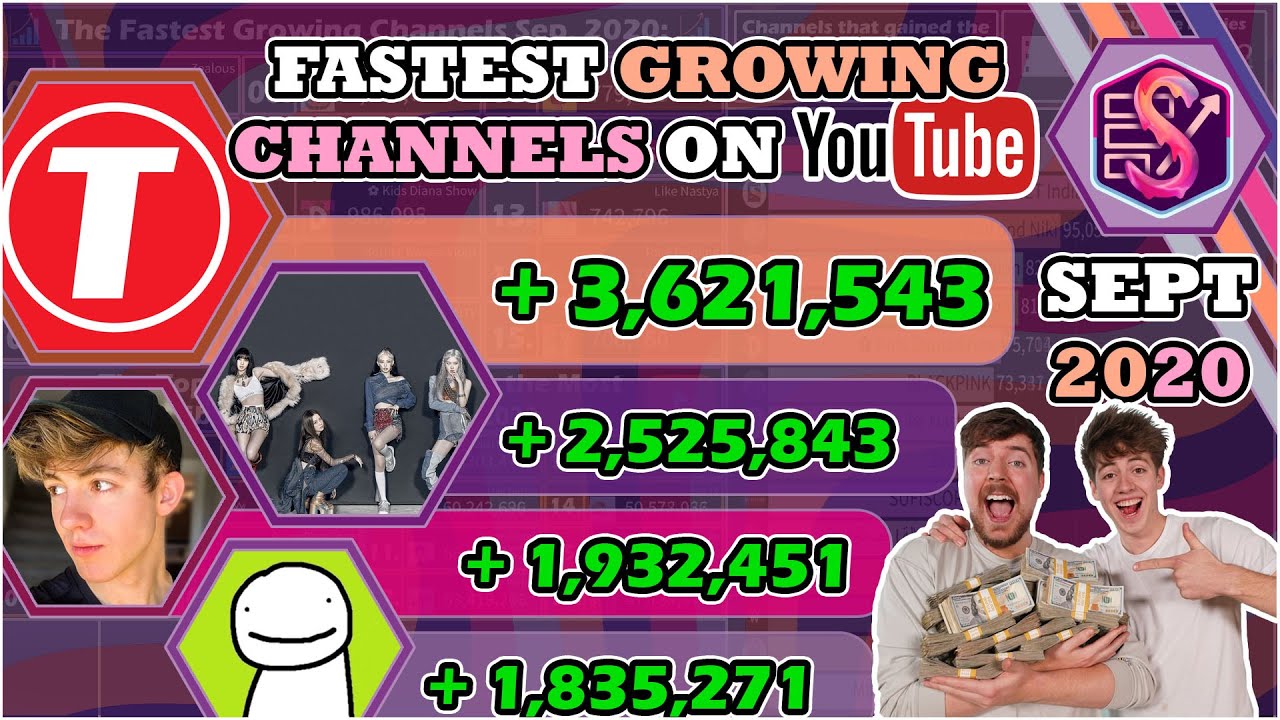 The Top 15 Fastest Growing Channels of September, 2020: MrBeast's Shoutout Winner & BIG Videos!